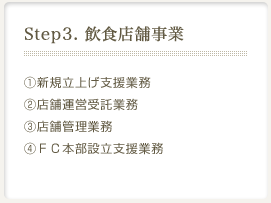 Step3. 飲食店舗事業：1.新規立上げ支援業務2.店舗運営受託業務3.舗管理業務4.ＦＣ本部設立支援業務
